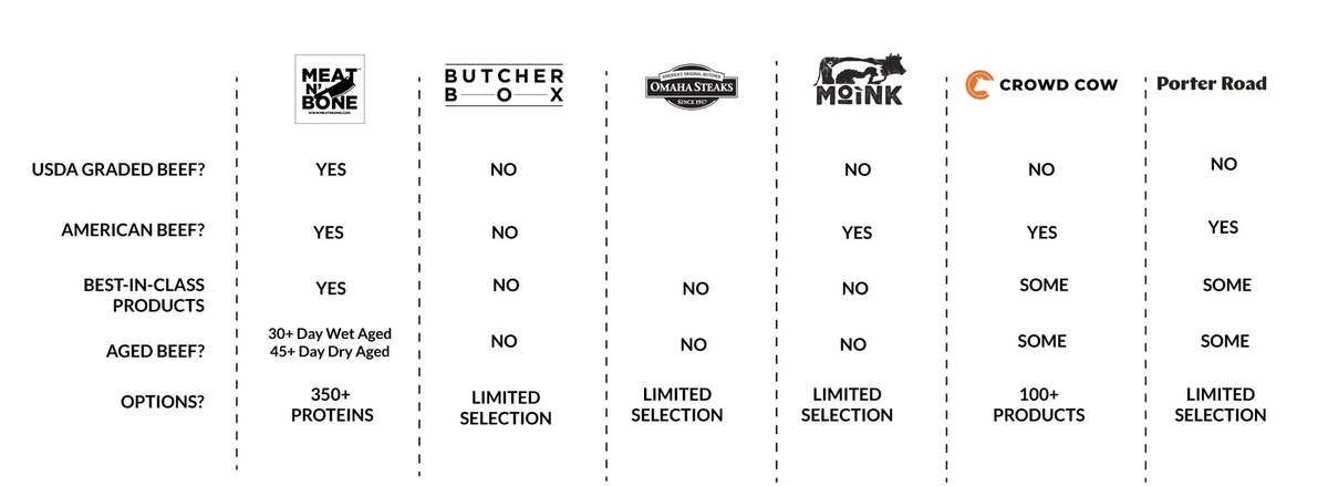 meat n bone product image